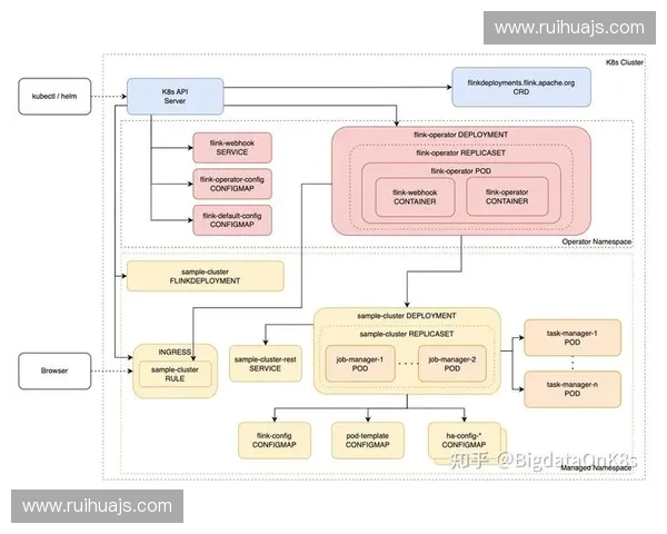 基于容器化部署技术的应用场景与优化策略研究 基于容器化部署技术的应用场景与优化策略研究