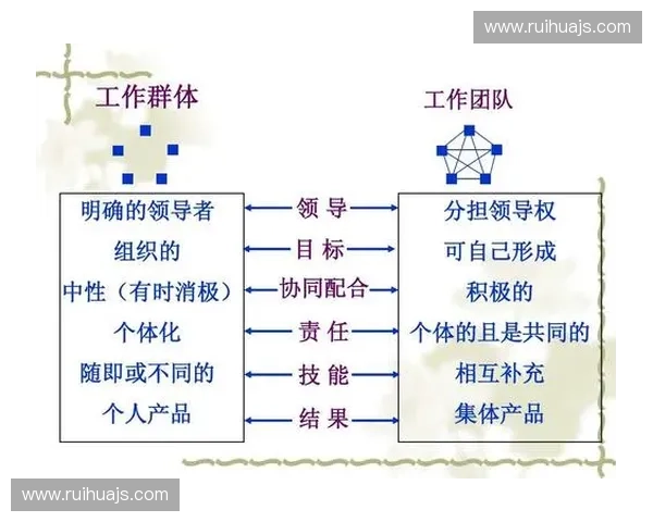 新时代体育管理创新体系与公共服务协同发展路径与治理能力提升分析