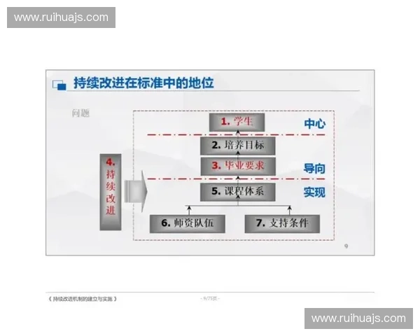 以训练档案为核心的能力成长评估与持续改进体系建设研究