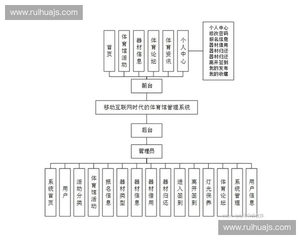 基于体育评测系统的多维度运动表现智能分析与应用研究框架构优化