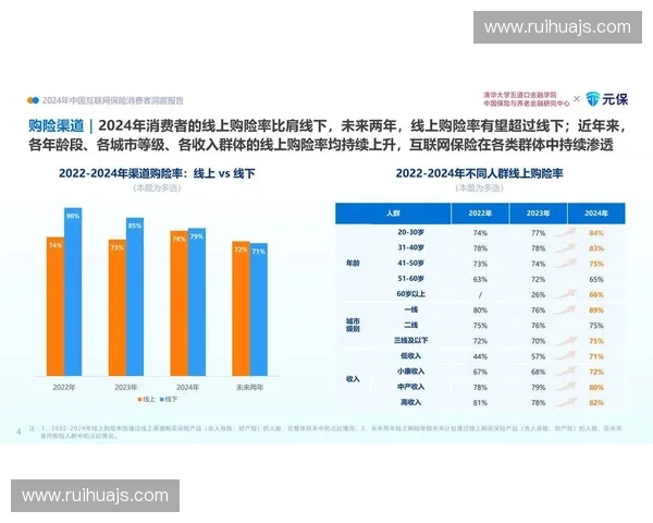 数字化时代下体育消费趋势与青年群体行为洞察分析