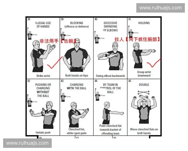 篮球比赛中犯规规则的演变与影响分析探讨