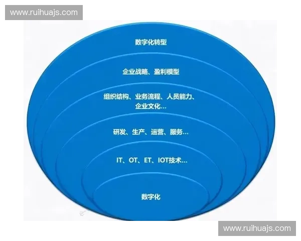 体育装备公司借数字化研发打造全球品牌竞争与持续增长新路径 体育装备公司借数字化研发打造全球品牌竞争与持续增长新路径