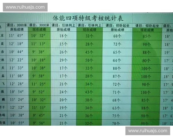 体育数据分析与统计方法在竞技成绩评估中的应用研究